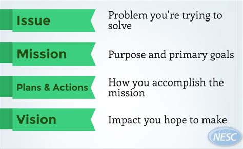 nonprofit vision statement|How to Write a Nonprofit Vision Statement .
